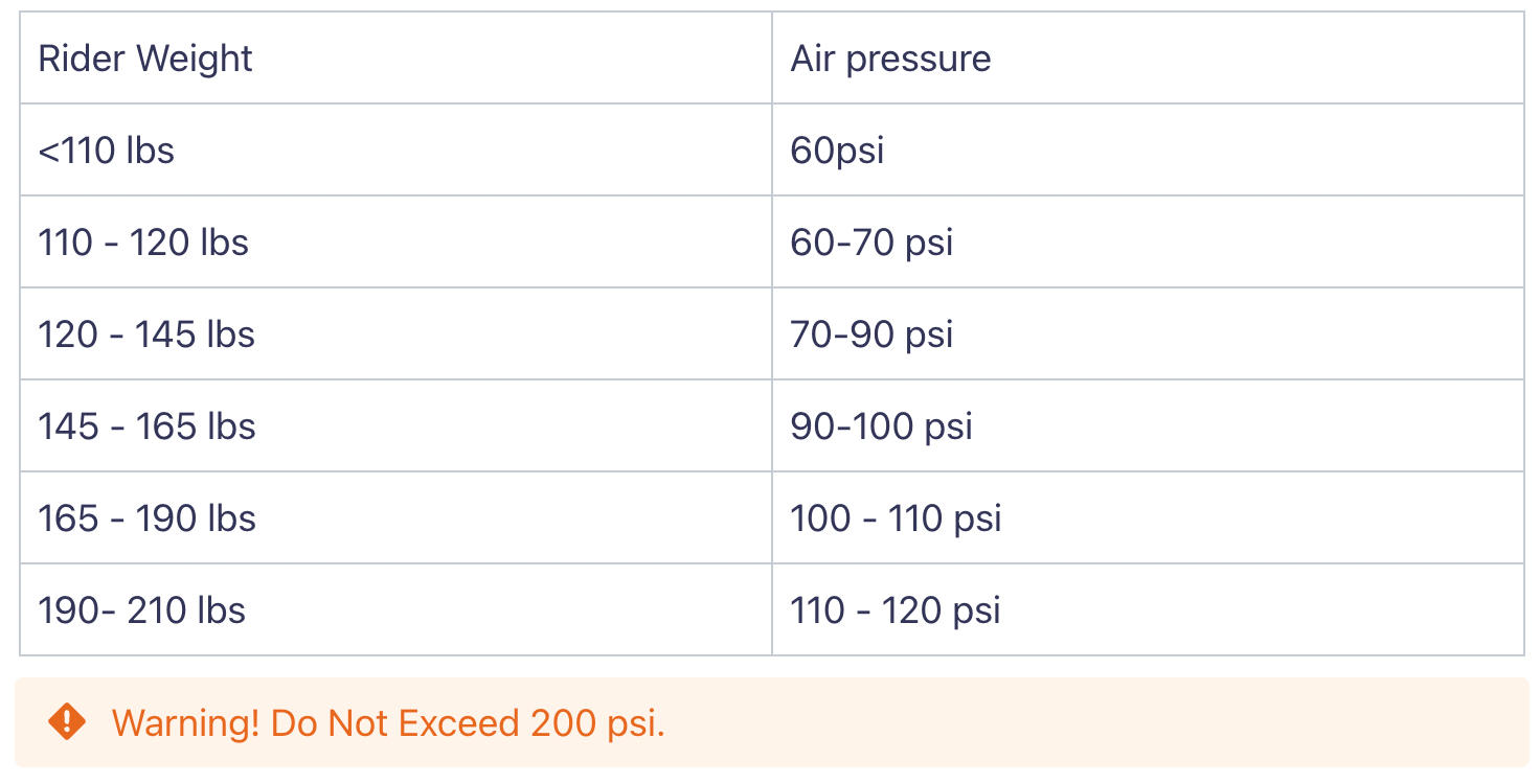 Warning! Do not exceed 200 psi.